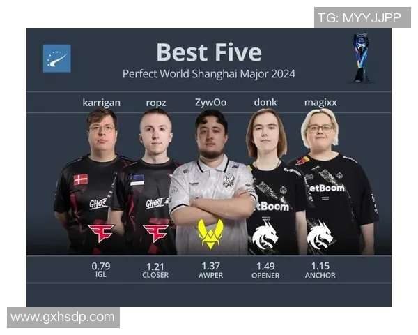 CS冬季大型锦标赛：Liquid战队nitr分析团队发展